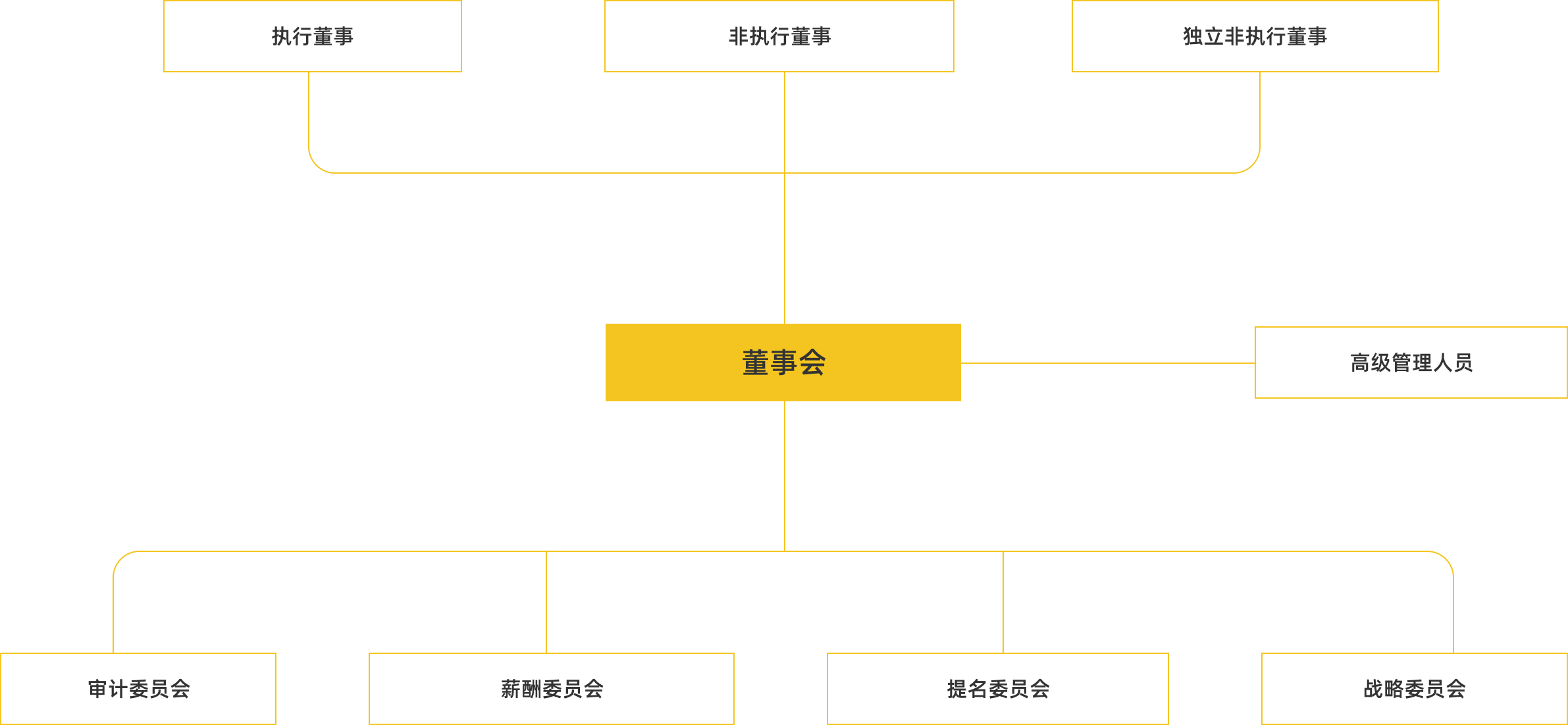 Governance Structure