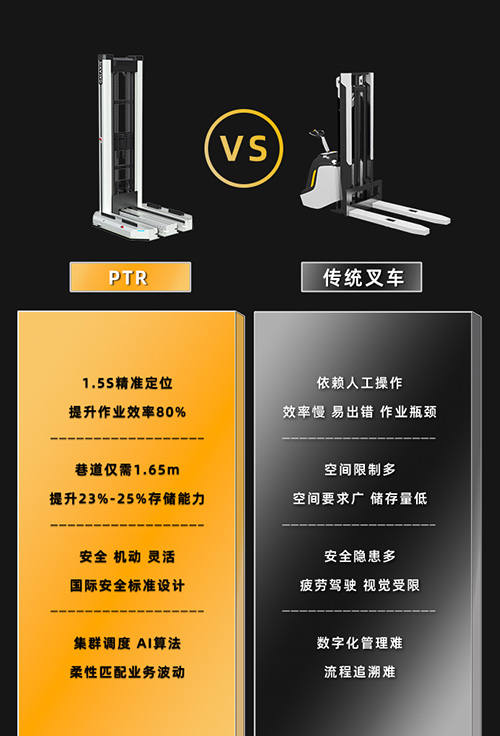 PTR配圖2.jpg